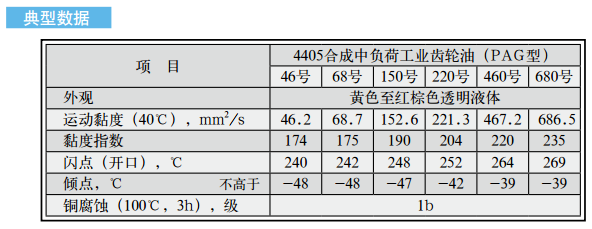 长城PAG型合成重负荷工业齿轮油(4406,4405)