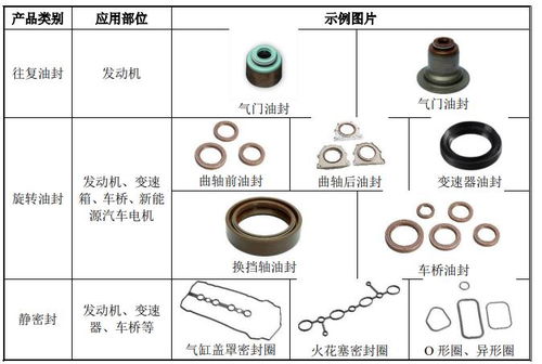 盛帮股份顺利过会 致力于成为国际一流橡胶高分子材料制品供应商